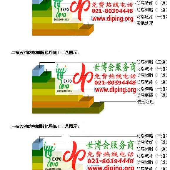 盐城FRP玻璃钢防腐地坪产品图3