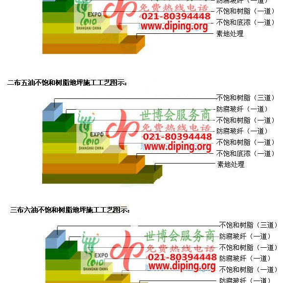 盐城不饱和树脂地坪，不饱和树脂防腐地坪,防腐蚀地坪施工厂家产品图2